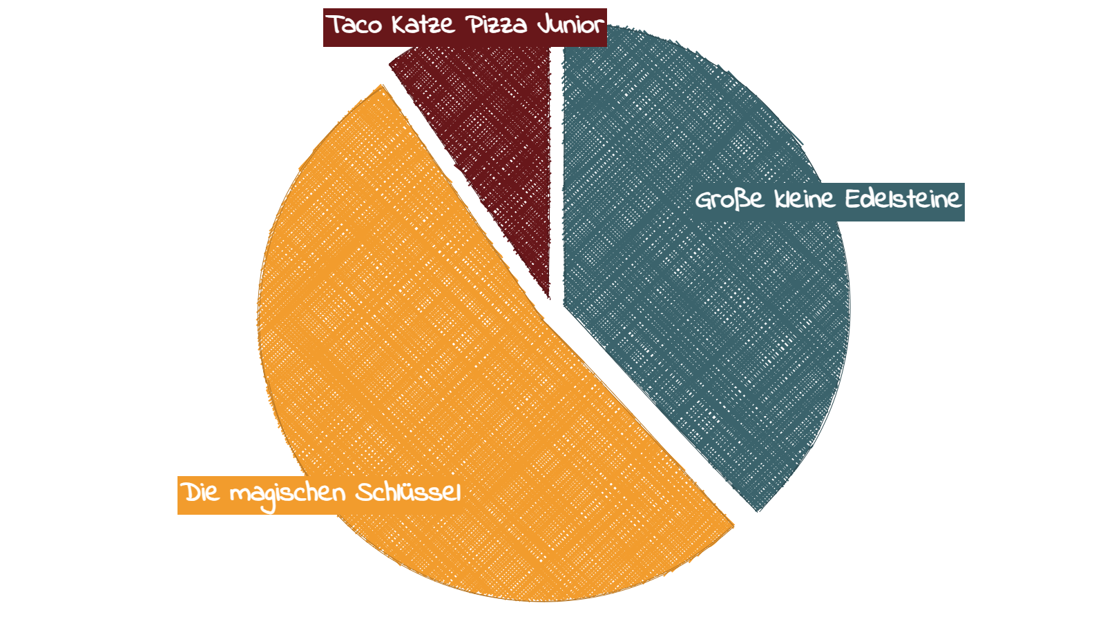 Kinderspiel des Jahres Chart