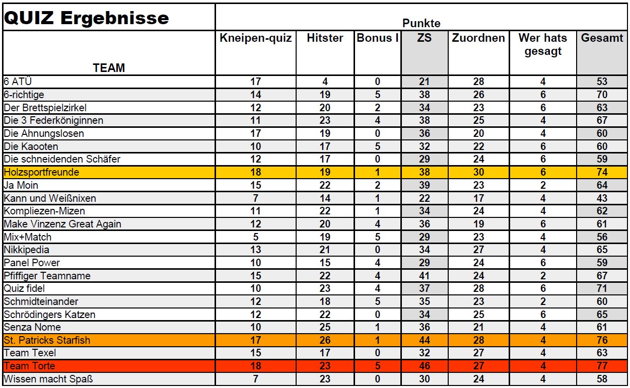 Scala Quiz 8.0 wesel spielt Scala Kulturspielhaus Wesel